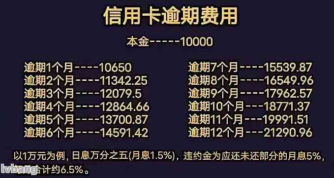 信用卡欠5万没有逾期会怎么样-信用卡欠5万没有逾期会怎么样呢